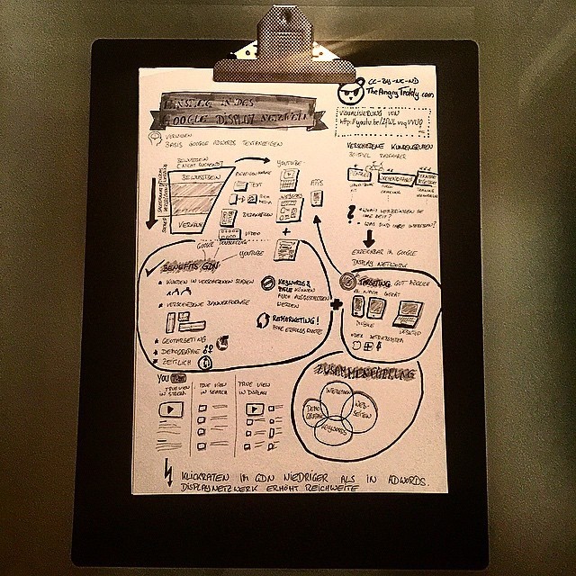 auf einen Blick: Grundlagen des Google Display Netzwerks [sketchnote]