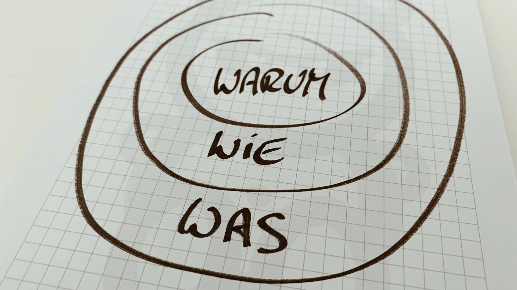 TAT0168 – So erstellst du Content Brainstormings mit dem Golden Circle