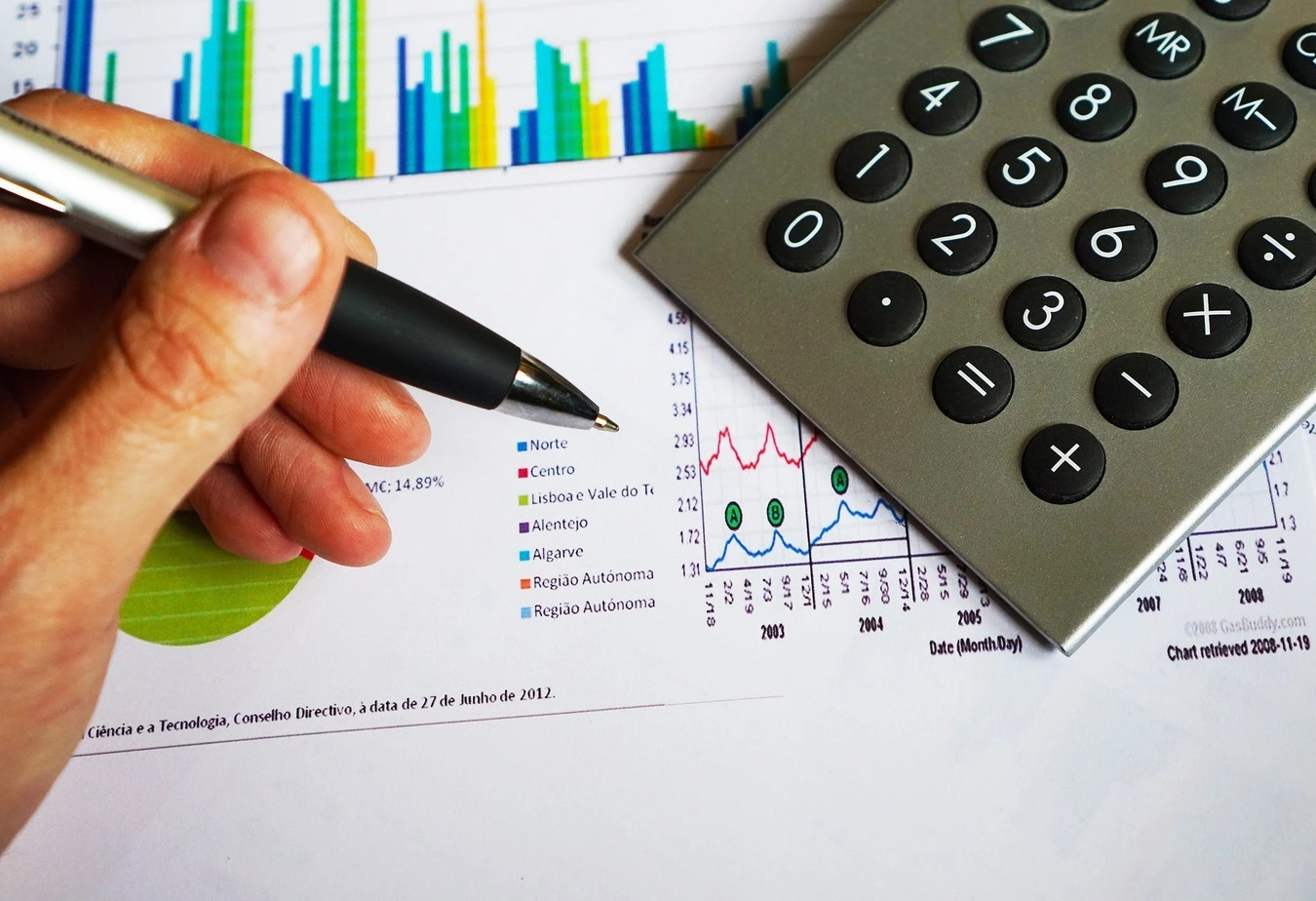 Online Marketing Budget Online Marketing Budget