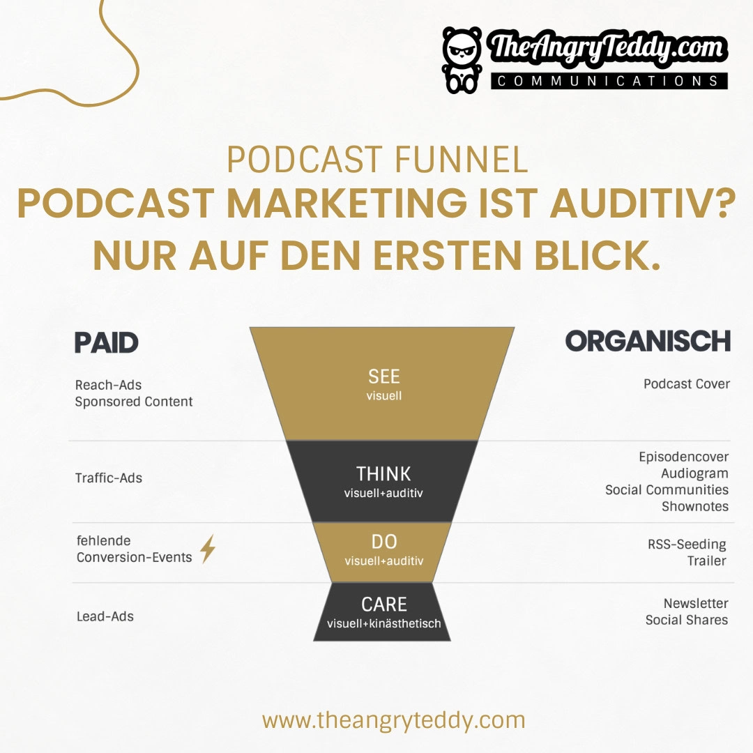podcast funnel