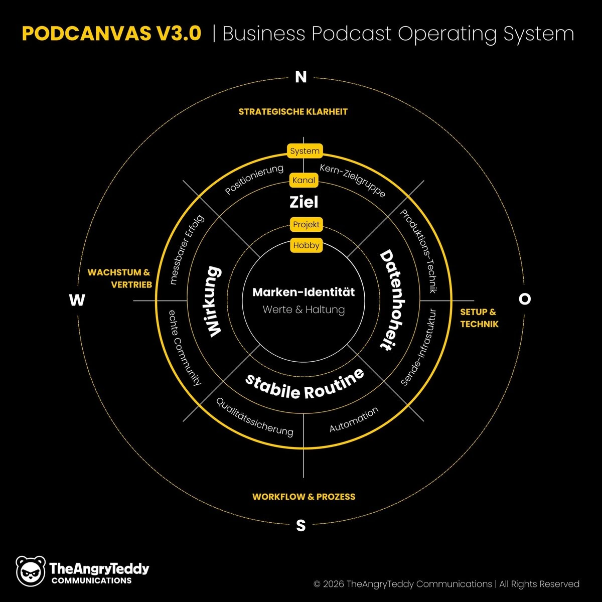Corporate Podcasts 2026: Warum ein starkes Konzept erst der Anfang ist